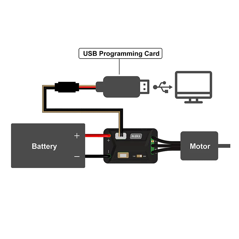 INJORA USB Programming Card For MBL32 ESC