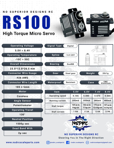 NSDRC RS100 HIGH TORQUE MICRO SERVO